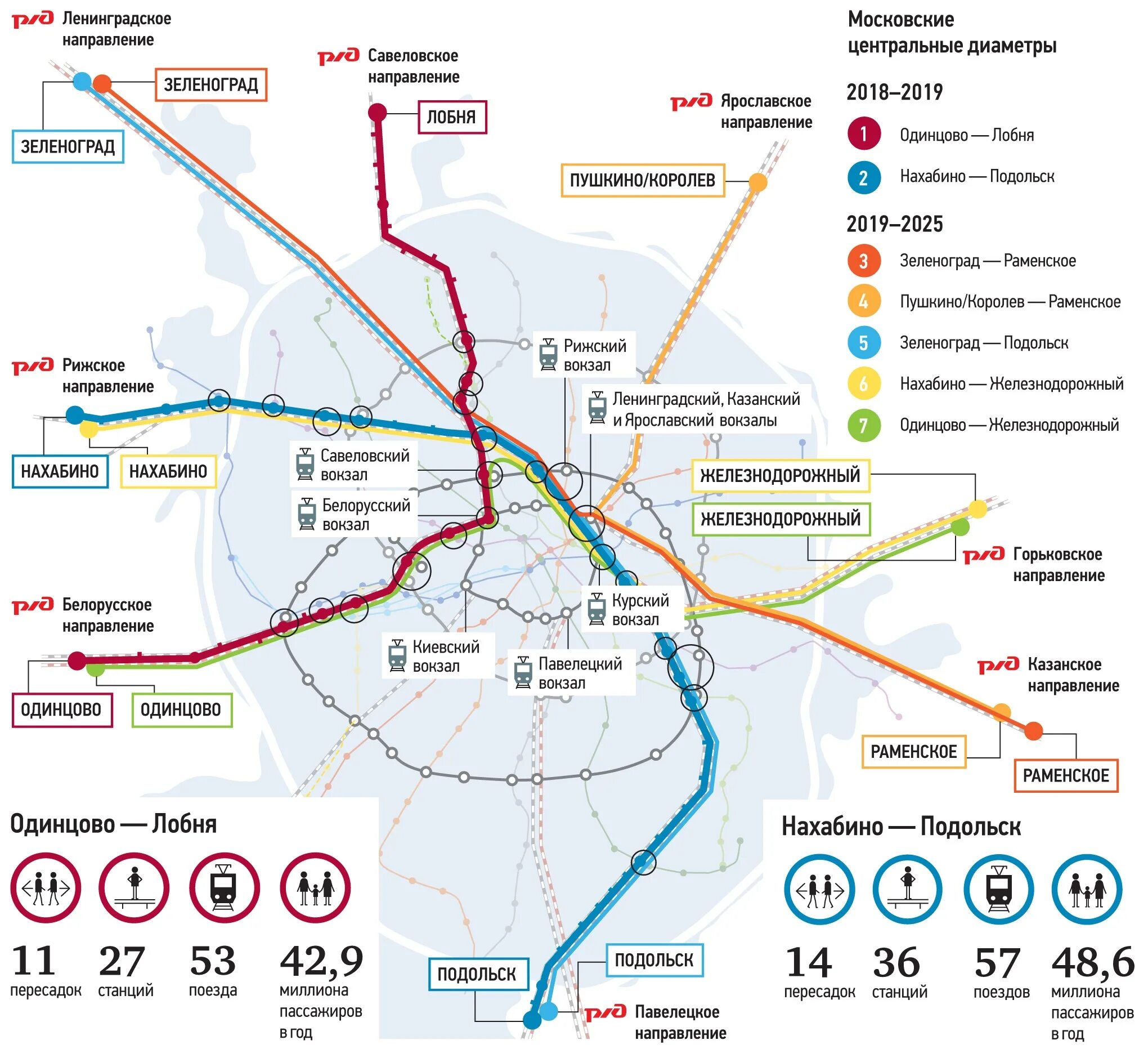 К какому из московских центральных диаметров. Центральные диаметры Москвы схема метро. 2 Диаметр в Москве схема. Карта первого диаметра Московского метро. 1 Диаметр в Москве схема.