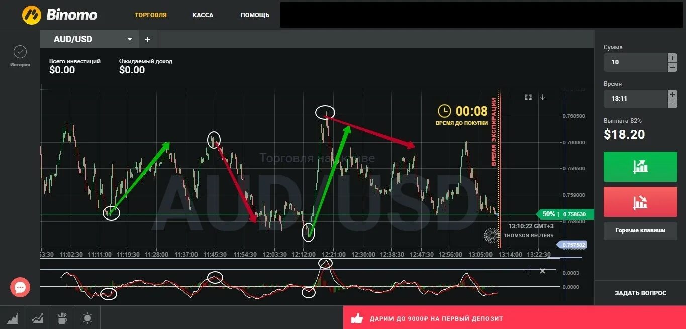 Платформа для торговли бинарными опционами. Платформы для торговли на бирже. Aeza trade бинарные. Aeza trade бинарные. Бинарные опционы название.