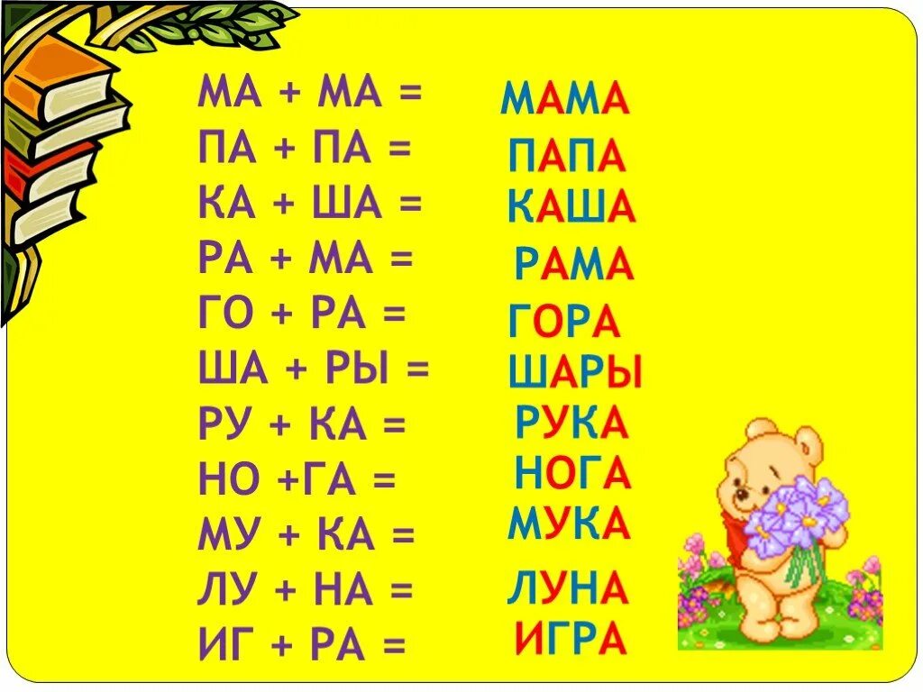 Короткие слова для чтения 1 класс. Чтение по слогам. Читаем слоги. Слоги для чтения дошкольникам. Читаем слова по слогам для детей.