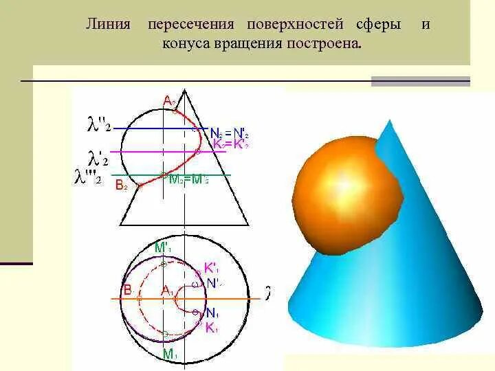 Усеченный конус в шаре. Линия пересечения поверхностей конуса и сферы. Геометрическая форма линий пересечения конуса и сферы. Линия пересечения поверхностей цилиндра и сферы. Построить линию пересечения поверхностей конуса и сферы.