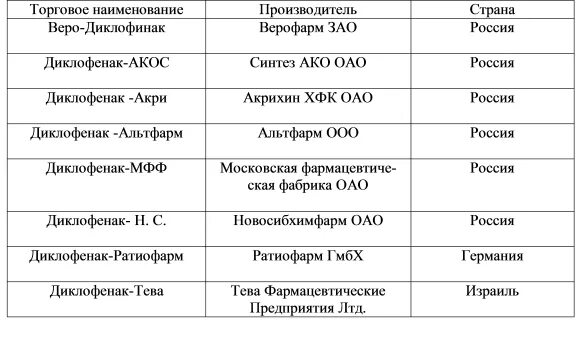 Международное торговое наименование. Торговое наименование это. производитель и торговле наименование. торговое название.