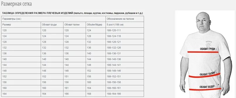 Размер 54 56 мужской Размерная сетка. Размер 66 мужской параметры. Таблица больших размеров мужской одежды. Таблица размеров мужской одежды. 48 размер мужской какая буква