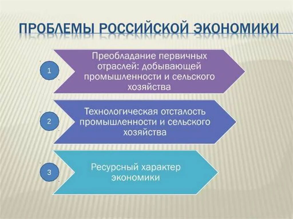 Проблемы экономики статьи. Особенности экономики России. Современная экономика России. Проблемы экономики России. Проблемы развития экономики России.