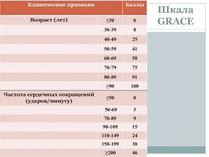 Калькулятор грейс