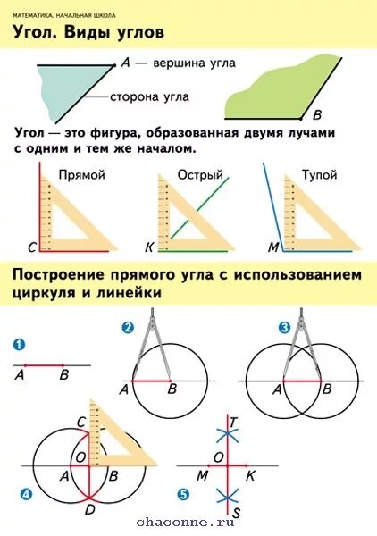 Построить прямой угол с помощью линейки. Как строить прямой угол с помощью циркуля и линейки. Построение угла циркулем и линейкой. Построение углов с помощью линейки. Построение циркулем и линейкой прямого угла.