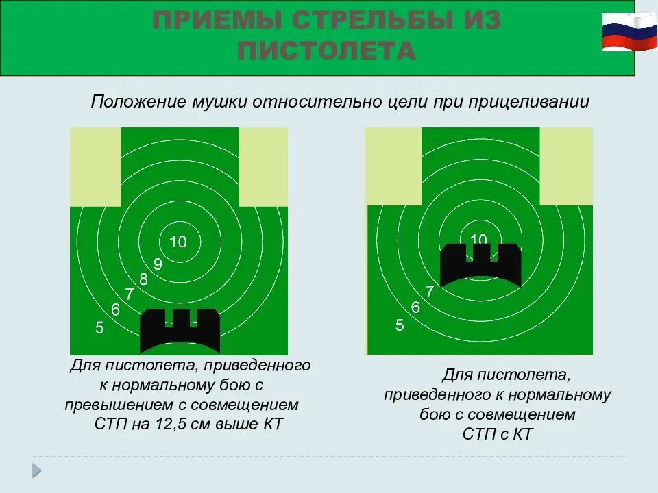 Закрывать глаз при стрельбе. Как правильно целиться из пистолета. Прицеливание при стрельбе. Как правильно прицелиться в мишень. Как стрелять изпситолета.