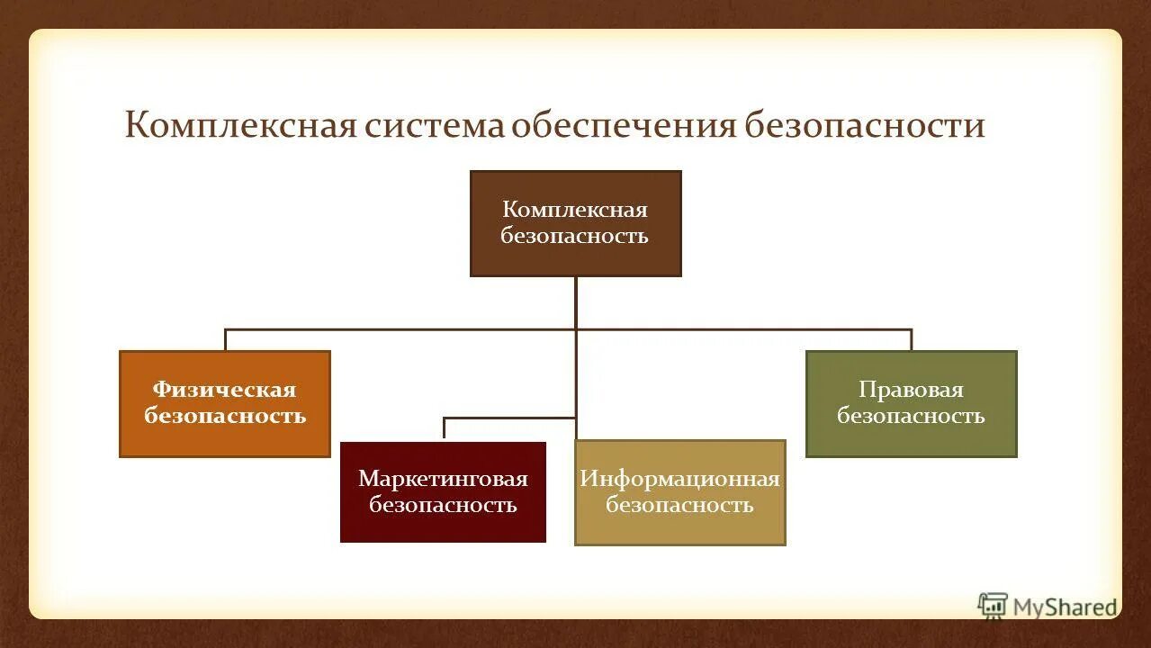 Маркетинг безопасности