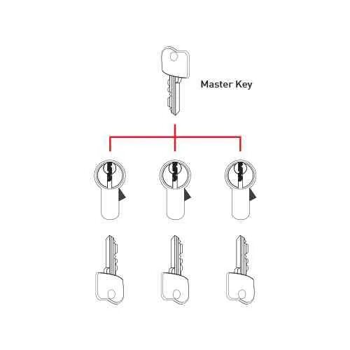 Для чего нужен мастер кей. Мастер ключ. Master Key System. Мастер ключ ГРЕННИ. Master Key Doors.