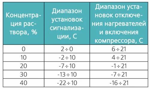 Диапазон температур работы кондиционера. Температурный режим работы кондиционера. При какой температуре можно пользоваться. Оптимальная температура кондиционера. Температурный режим для лыж в школе.