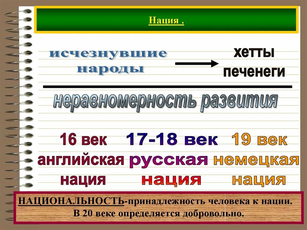 Нации и межнациональные отношения. Нации и межнациональные отношения презентация. Нации и межнациональные отношения презентация 10. §15. Нации и межнациональные отношения. Этнос и нация 8 класс обществознание