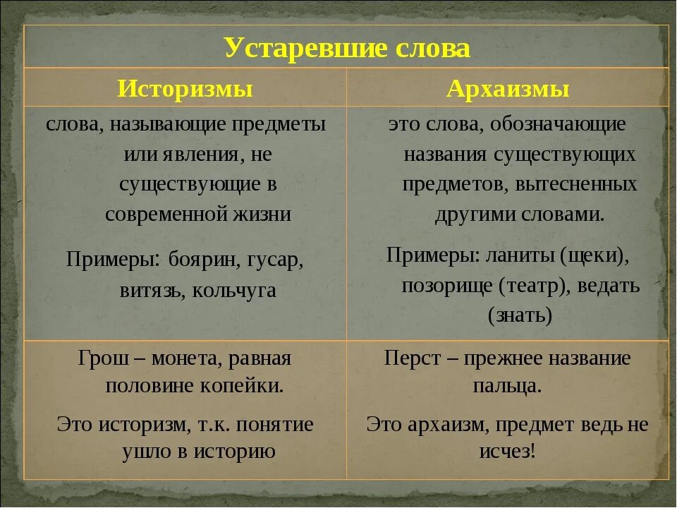 Устаревшие слова обозначающие предметы. Усторевшие слова и сторизма и архоизма. Историзмы и архаизмы. Историзмы примеры слов. Историзмы и архаизмы примеры.