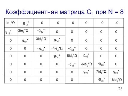 Матрица g g