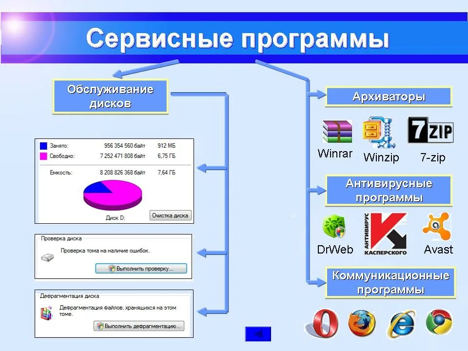 Сервисные программы. Сервисные программы примеры. Программы сервисного по. Сервисные программы компьютера. Программа полная информация