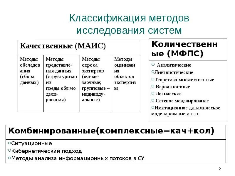 Качественные методы исследования это. Методы классификации в исследовании систем управления.. Классификация методов исследования. Качественные методы описания систем. Систематика методы исследования.