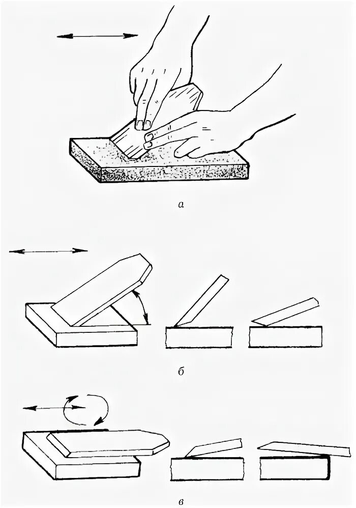 Заточка ручного рубанка. Угол заточки ручного рубанка по дереву. Угол заточки ножа для ручного рубанка. Заточка рубанка угол заточки. Угол заточки ножа рубанка по дереву.