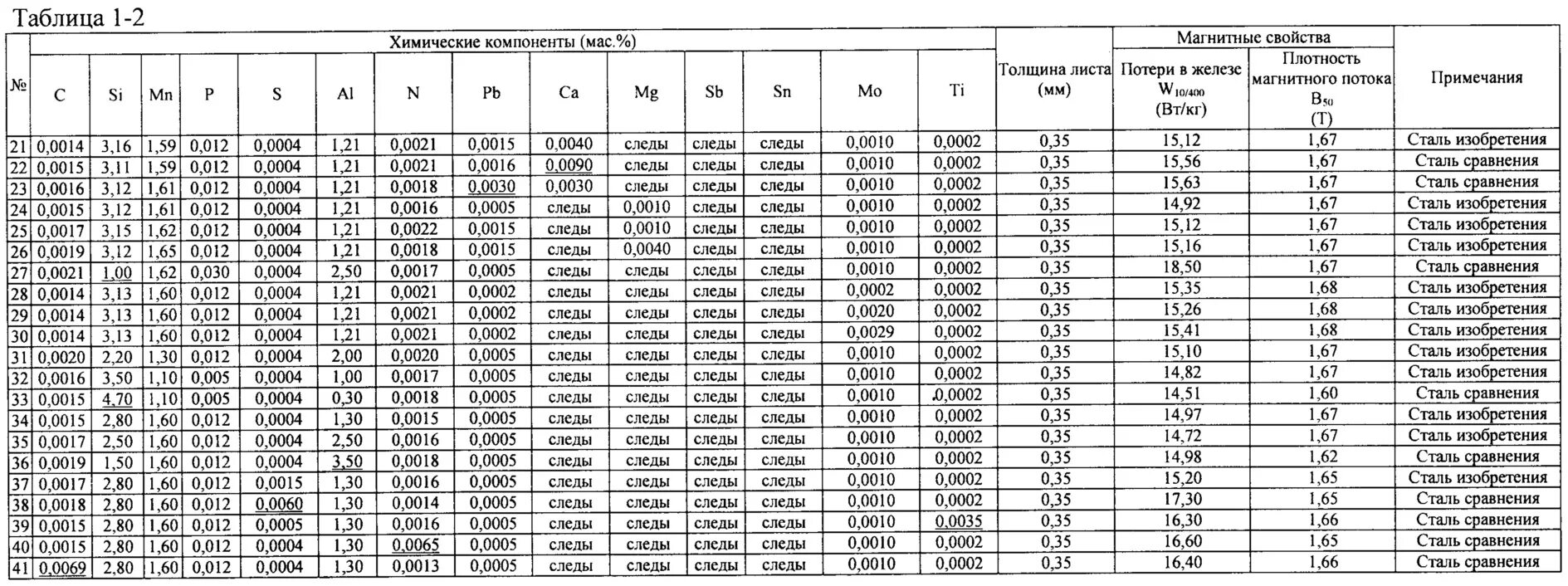 Плотность редкого металла 22600. Плотность сталей по маркам таблица. Плотность марок стали. Плотность стали 20 в кг/м3. Плотность сталь 2 мм.