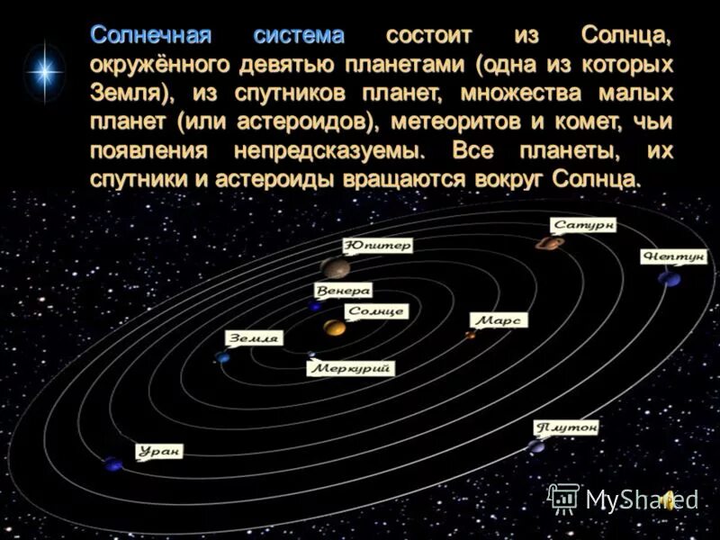 Какие планеты вращаются вокруг земли