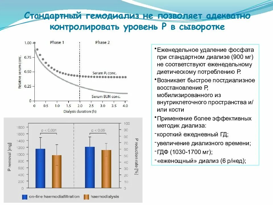 Сколько людей на диализе. Диета для пациентов на гемодиализе. Продолжительность жизни при диабете 1 типа. Подготовка к гемодиализу пациента. Диета при перитонеальном диализе.