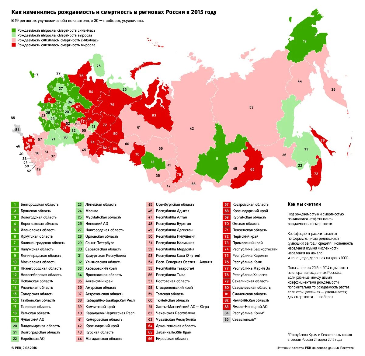 Какой из субъектов россии является наиболее населенным. Карта смертности населения России. Субъекты РФ С максимальной рождаемостью на карте. Карта рождаемости населения России. Коэффициент смертности по регионам России.