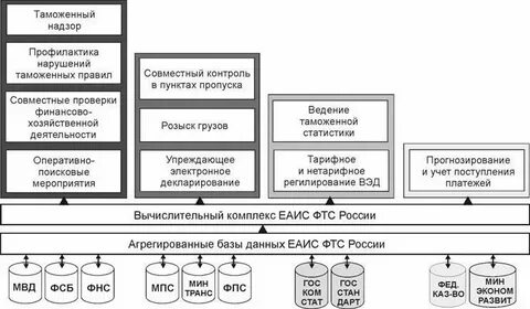 Автоматизированная система профилактика