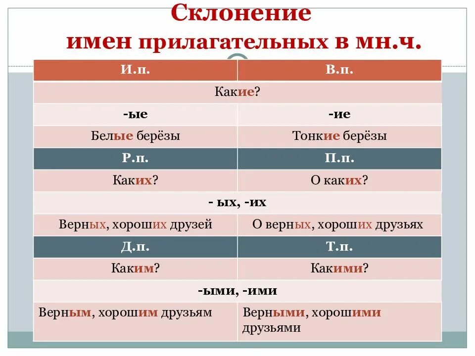 Имя прилагательное. Имя прилагательное 4 класс. Склонение имен прилагательных. Имя прилагательный 4 класс.