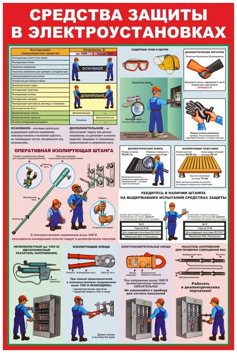 Средства индивидуальной защиты в электроустановках до 1000 вольт. Средства индивидуальной защиты в электроустановках свыше 1000 вольт. Средства индивидуальной защиты электромонтера до 1000в и выше 1000в. Средства защиты в электроустановках до 1000в.