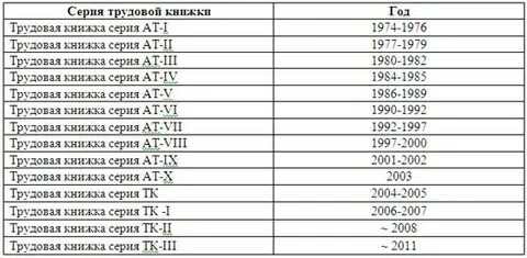 Тк 2 расшифровка