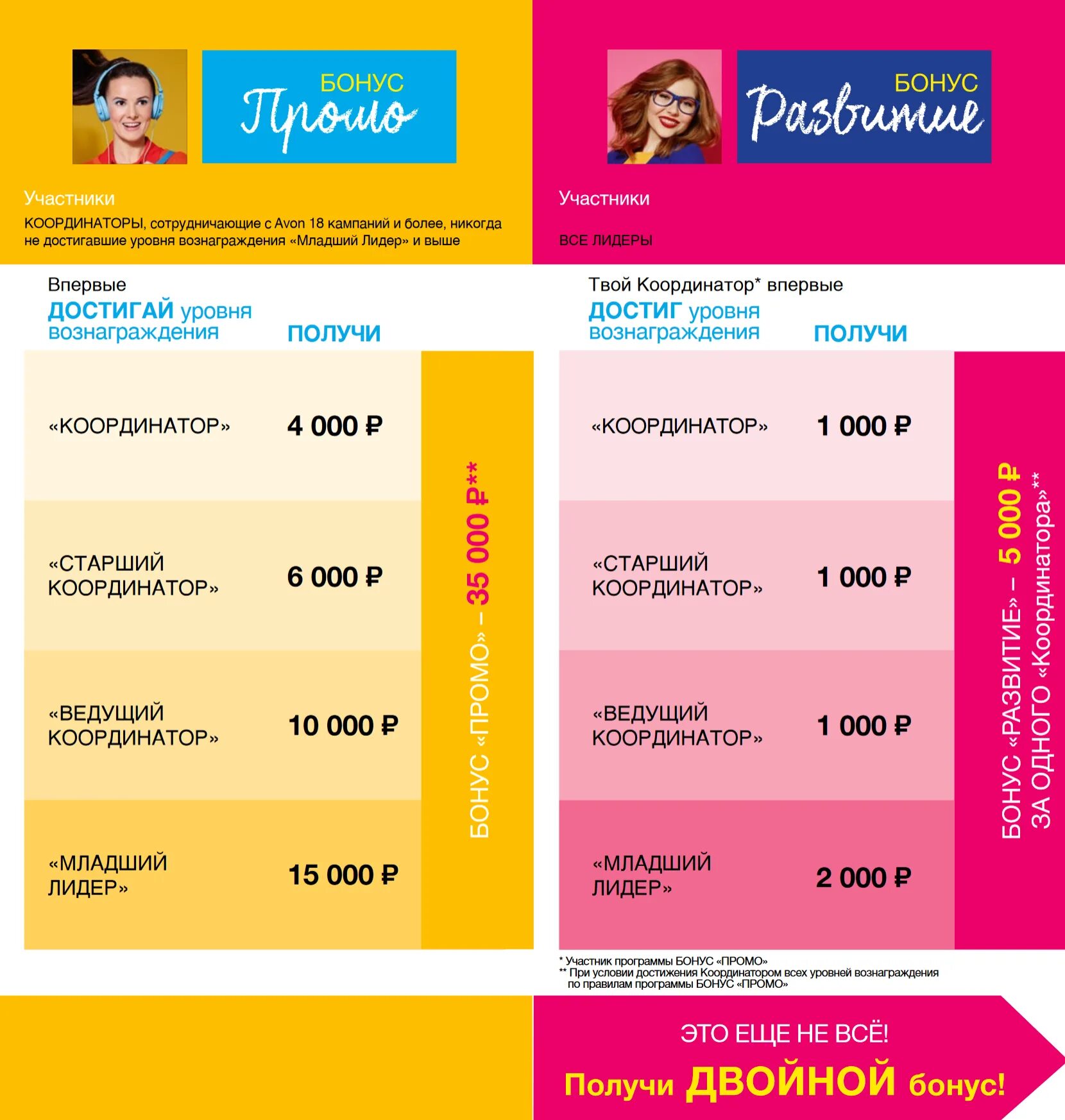 Bonus программы