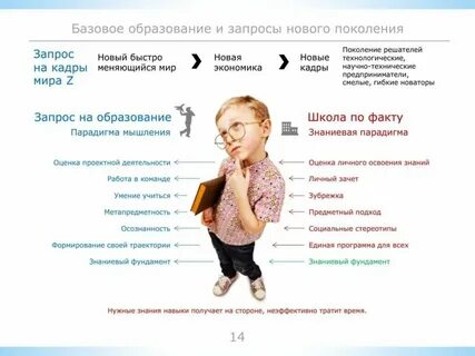 Запросы образования