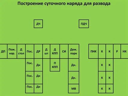 Строить порядки