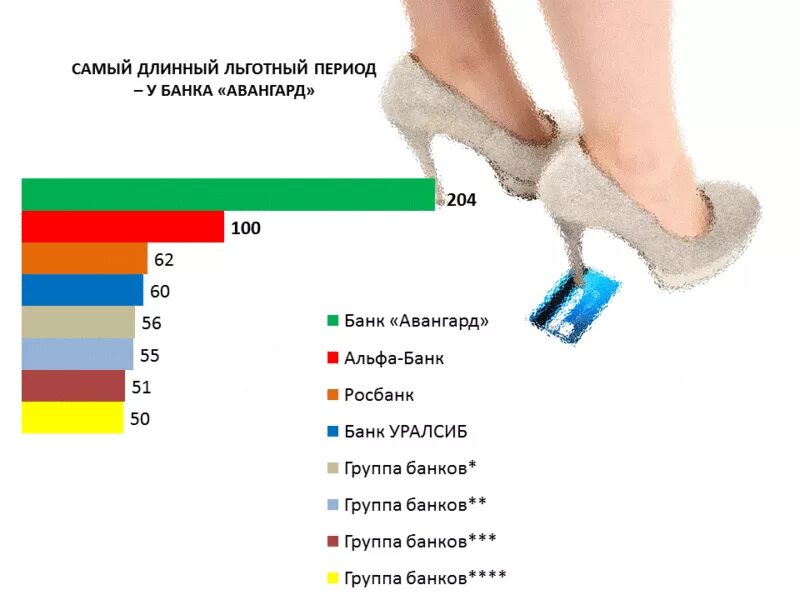 Самые выгодные карты с льготным периодом. Обзор кредитных карт с льготным периодом. Самая выгодная кредитная карта с льготным периодом. Самая удобная кредитная карта с льготным периодом. Льготный период картинки.