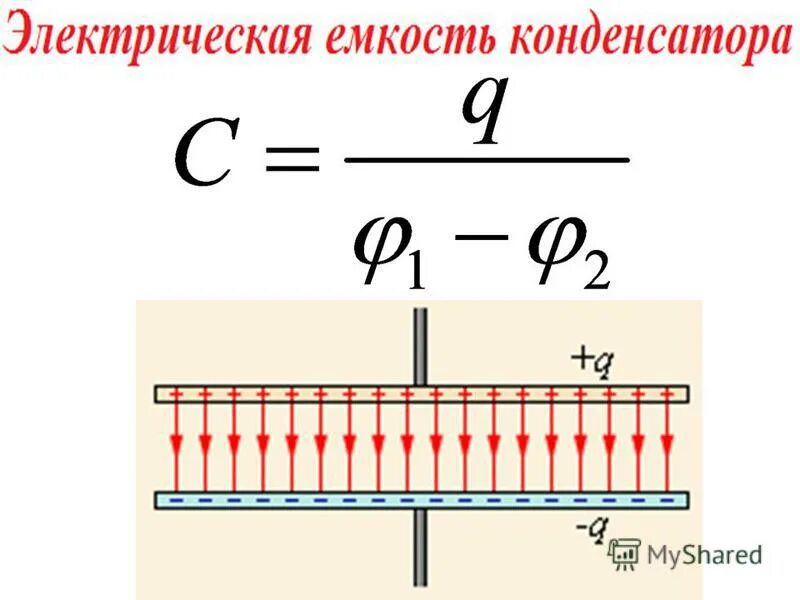 Вертикальное однородное электрическое поле. Однородное электрическое поле. Чертеж однородного электрического поля-.