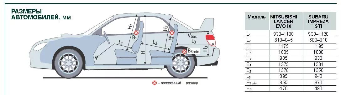 Характеристики салона автомобилей. Ширина салона Mitsubishi Lancer 10. Лансер 10 габариты салона. Lancer 10 габариты салона. Лансер 9 габариты салона.