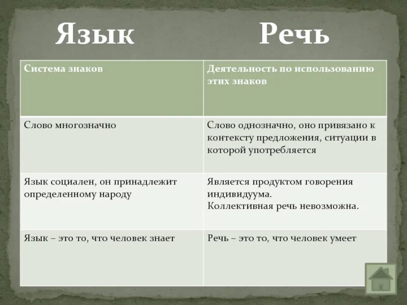 Соотношение понятий язык и речь. Язык и речь. Язык и речь схема. Язык и речь различия