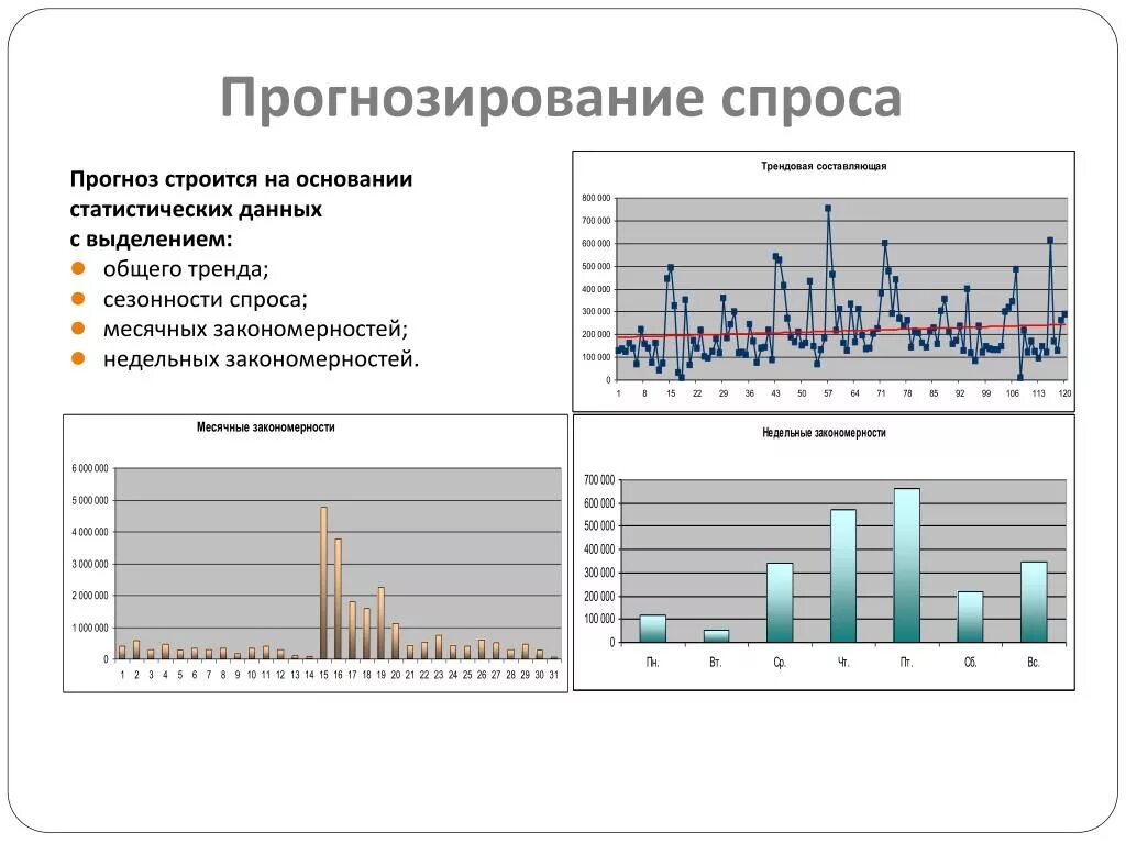 Сезонность спроса. Сезонный спрос. Прогнозирование спроса. Сезонность спроса пример.