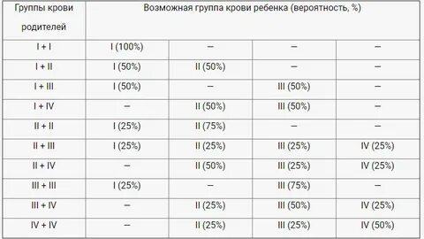Совместимость второй положительной и третьей положительной группы