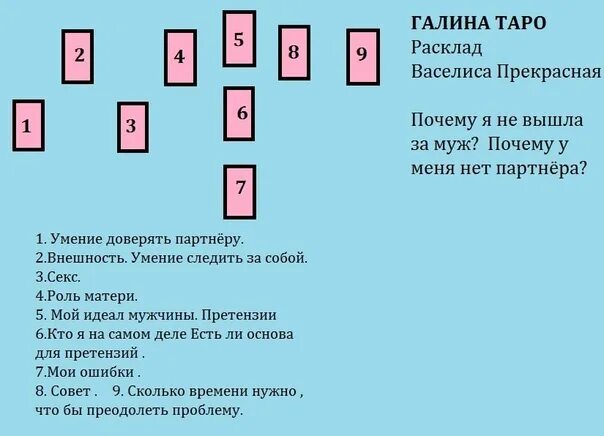 Значение карт да нет. Расклад на отношения. Расклад Таро на отношения. Расклад на год. Расклад на отношения Таро схема.