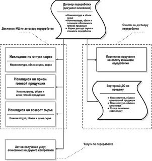 Давальческая основа