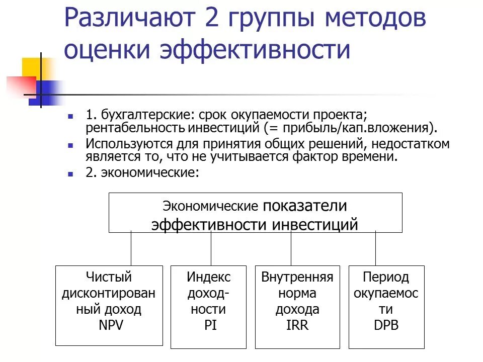 Методика оценки результативности. Статистическими методами оценки инвестиций. Показатели эффективности инвестиционного проекта. Показатели оценки эффективности инвестиционных проектов. Методов оценки эффективности инвестиций.