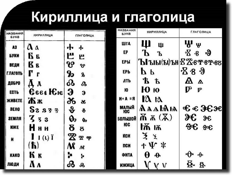 Азбука глаголица и кириллица. Таблицы азбук глаголица и кириллица. Азъ Буки глаголица и кириллица. Глаголица и кириллица алфавит с переводом на русский. 2 славянские азбуки