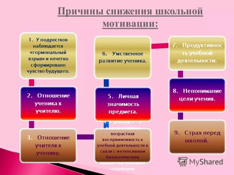 Средняя школьная мотивация