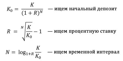 Открыть вклад под сложный процент