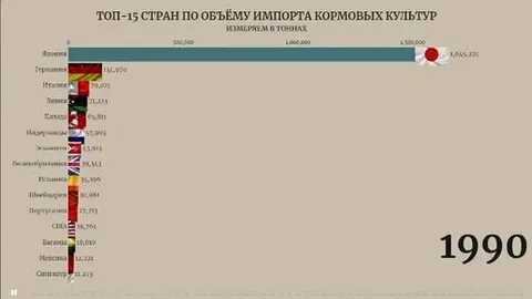 Все страны за 15 минут