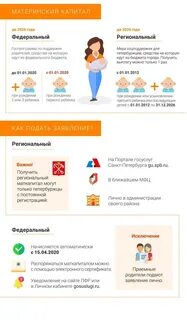 Как можно использовать региональный материнский