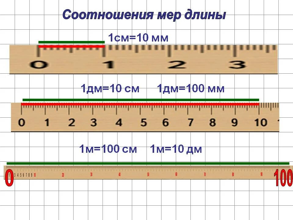 1 30 сколько мм. 1 Дм 10 см 1 см 10 мм линейка. 1 См = 10 мм 1 дм = 10 см = 100 мм. Метр единица длины 2 класс. Линейка мм см дм.