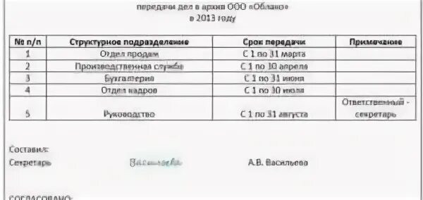 График передачи дел составленный архивом образец Форма плана-графика передачи научно-технической документации на госхранение (202