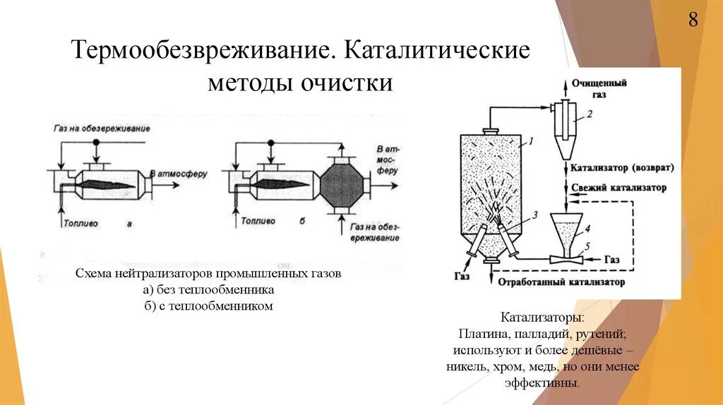 Методы очистки выбросов газов. Каталитические методы очистки газов схема. Схема установки каталитического дожигания отходящих газов. Схема установки каталитической очистки газов. Каталитическая очистка схема.