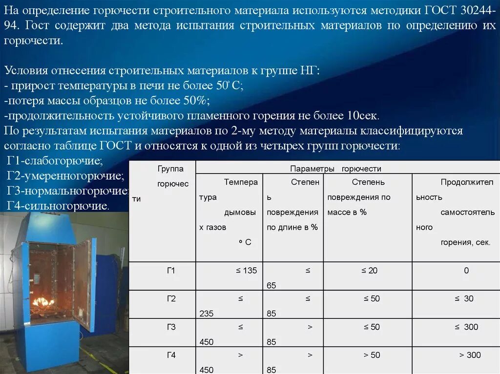 Горючесть г. Степень горючести материалов таблица. Группы горючести строительных материалов. Материалы группы горючести г1. Группы строительных материалов по горючести.