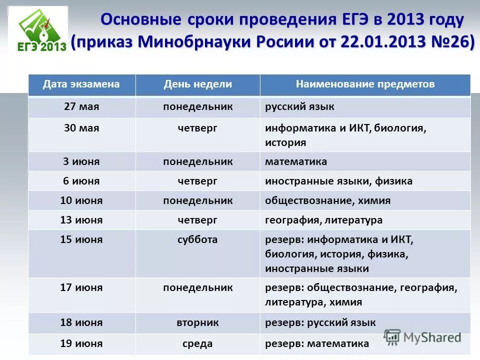 Комитет образования списки