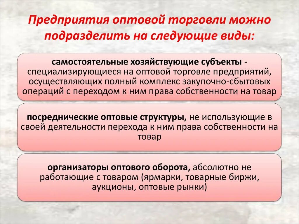 Можно подразделить на следующие. Виды предприятий оптовой торговли. Типы организаций розничной и оптовой торговли. Типы организаций оптовой торговли. Функции предприятий оптовой торговли.